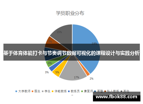 基于体育体能打卡与节奏调节数据可视化的课程设计与实践分析