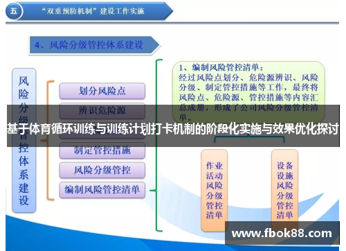 基于体育循环训练与训练计划打卡机制的阶段化实施与效果优化探讨