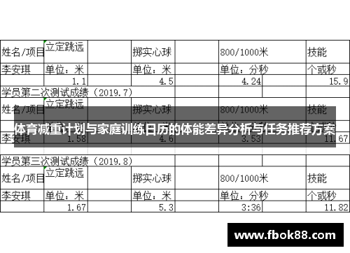 体育减重计划与家庭训练日历的体能差异分析与任务推荐方案