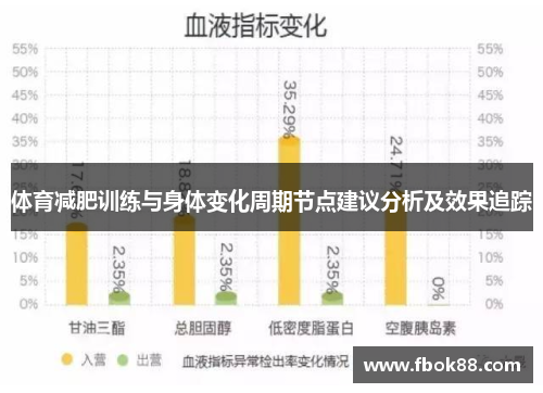 体育减肥训练与身体变化周期节点建议分析及效果追踪