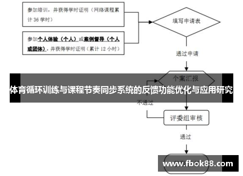 体育循环训练与课程节奏同步系统的反馈功能优化与应用研究