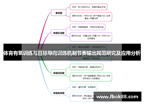 体育有氧训练与目标导向训练机制节奏输出规范研究及应用分析